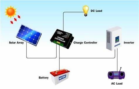 Buy photovoltaic power systems online manufacture