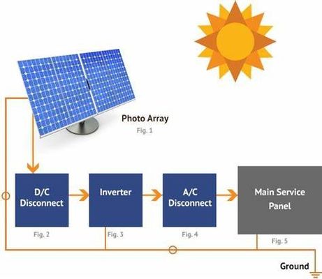 Buy photovoltaic power systems online manufacture