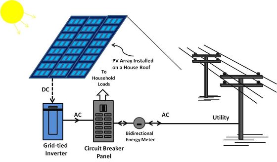 Buy photovoltaic power systems online manufacture