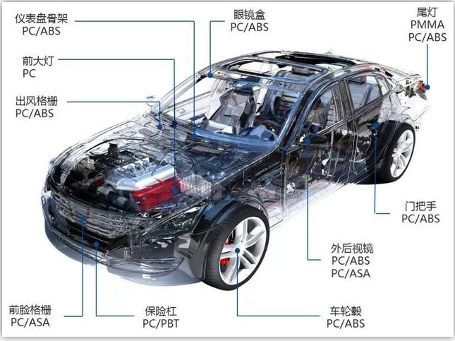 Automobile Reliability Performance Test Basic Introduction and ...