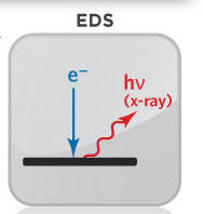 EDS Component Analysis Laboratory Analyzing Chemical Composition with X-rays