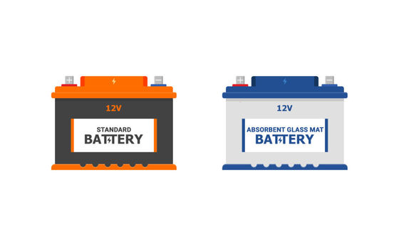 Standard For Safety Vehicle Battery Adapters，Mold Stress Test